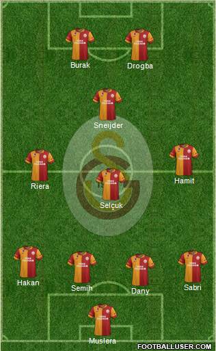 Galatasaray SK Formation 2013