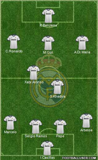 Real Madrid C.F. Formation 2013