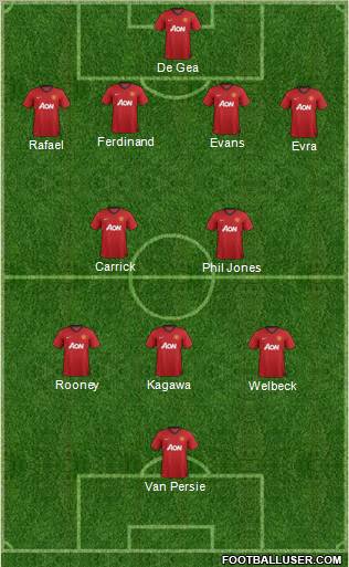 Manchester United Formation 2013