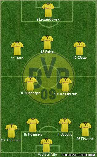 Borussia Dortmund Formation 2013