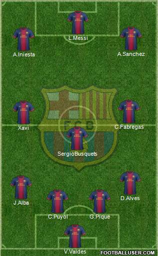 F.C. Barcelona Formation 2013