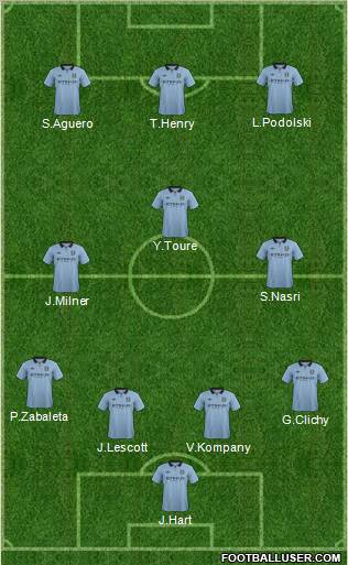 Manchester City Formation 2013
