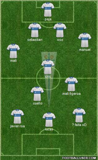 CD Universidad Católica Formation 2013