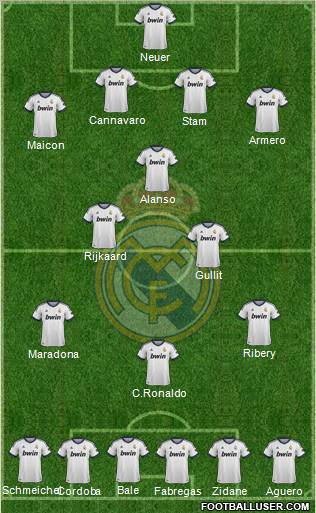 Real Madrid C.F. Formation 2013