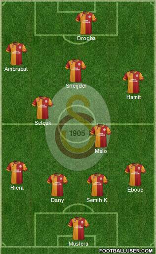 Galatasaray SK Formation 2013