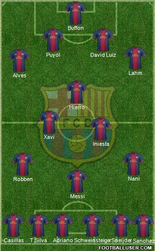F.C. Barcelona Formation 2013