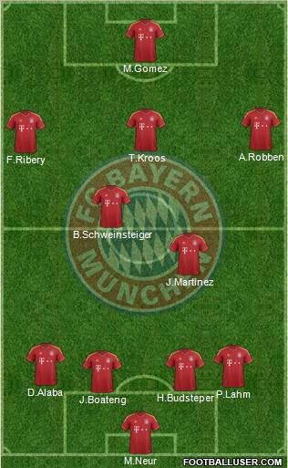 FC Bayern München Formation 2013