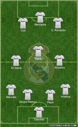 Real Madrid C.F. Formation 2013