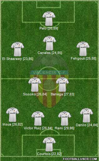 Valencia C.F., S.A.D. Formation 2013