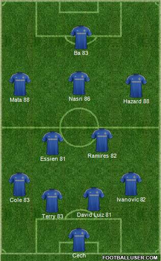 Chelsea Formation 2013
