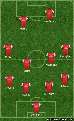 Arsenal Formation 2013