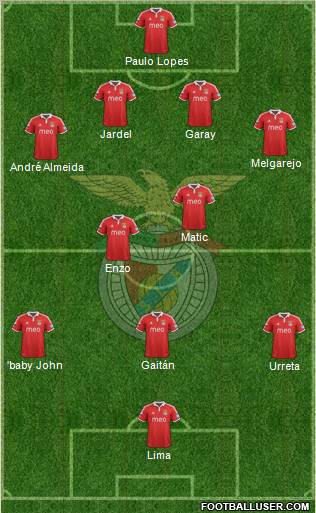 Sport Lisboa e Benfica - SAD Formation 2013