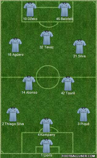 Manchester City Formation 2013