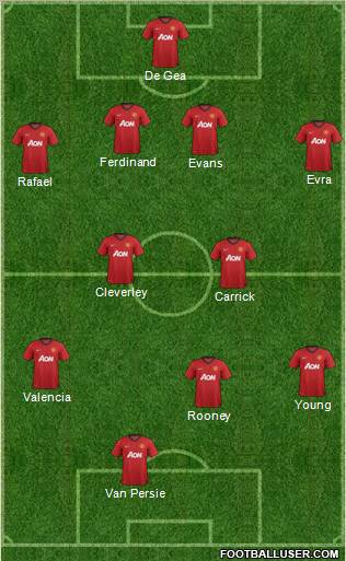 Manchester United Formation 2013