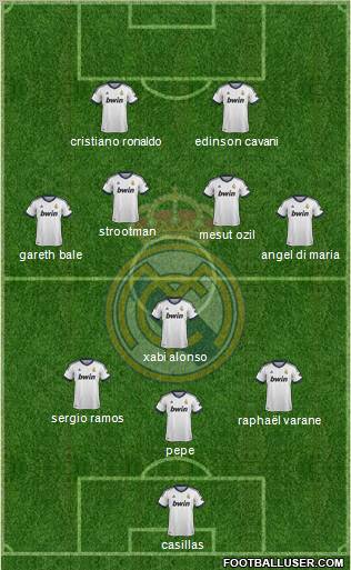 Real Madrid C.F. Formation 2013