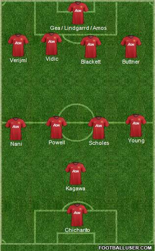 Manchester United Formation 2013