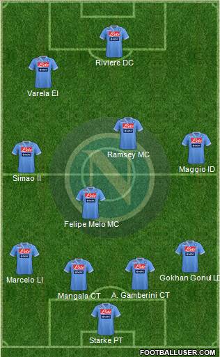 Napoli Formation 2013