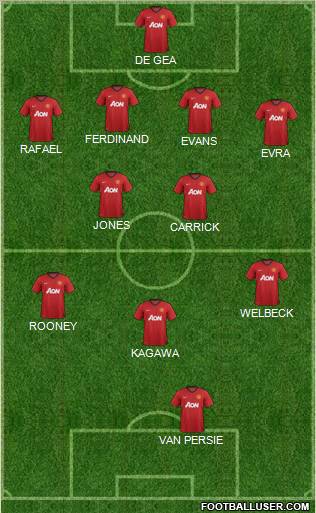 Manchester United Formation 2013