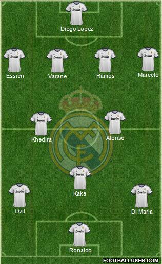 Real Madrid C.F. Formation 2013