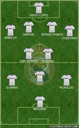 R. Madrid Castilla Formation 2013