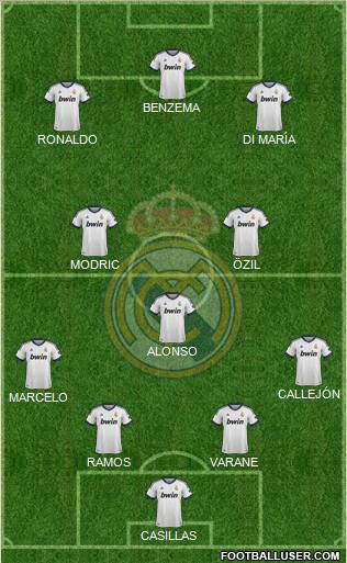 Real Madrid C.F. Formation 2013