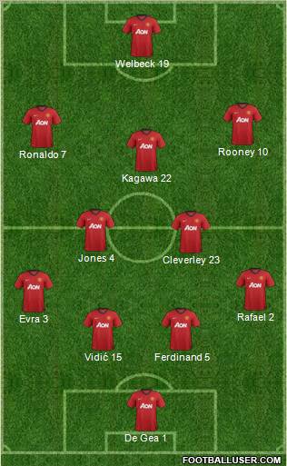 Manchester United Formation 2013