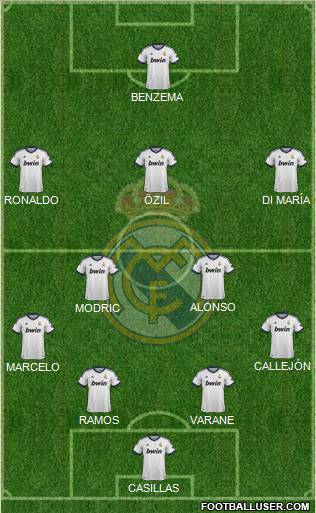 Real Madrid C.F. Formation 2013