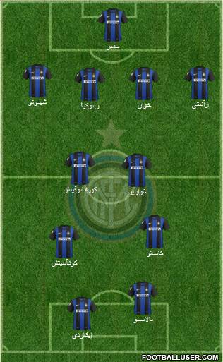 F.C. Internazionale Formation 2013