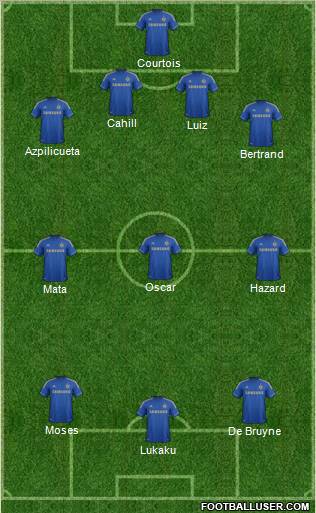 Chelsea Formation 2013