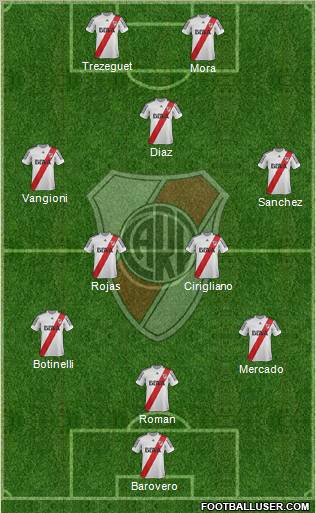 River Plate Formation 2013