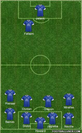 Everton Formation 2013