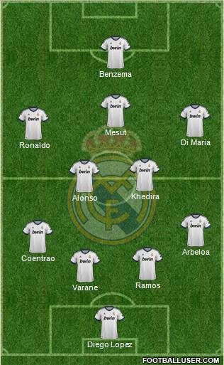 Real Madrid C.F. Formation 2013