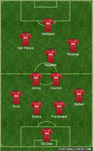 Manchester United Formation 2013