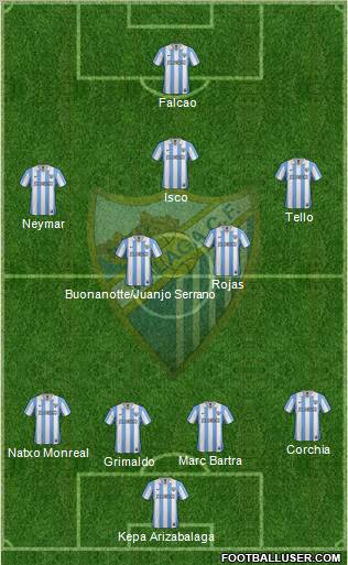 Málaga C.F., S.A.D. Formation 2013