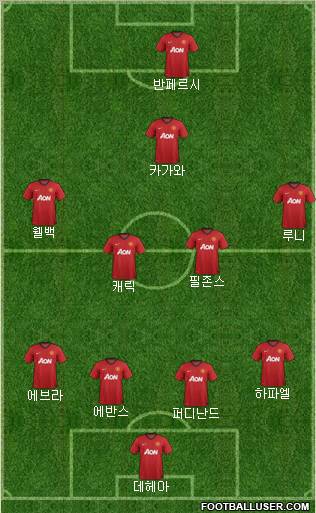 Manchester United Formation 2013