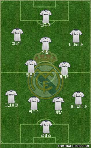 Real Madrid C.F. Formation 2013