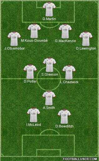 Milton Keynes Dons Formation 2013