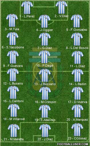 Argentina Formation 2013