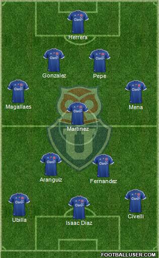 CF Universidad de Chile Formation 2013