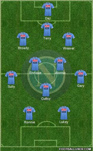 Napoli Formation 2013