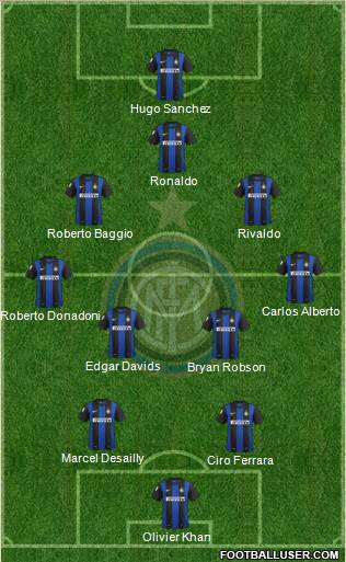 F.C. Internazionale Formation 2013