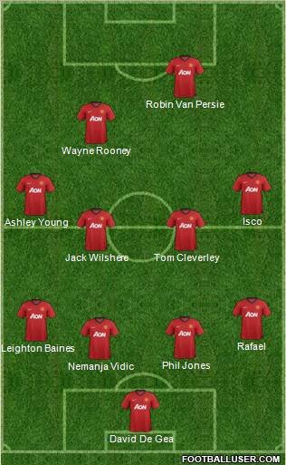 Manchester United Formation 2013