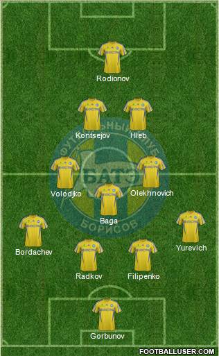 BATE Borisov Formation 2013