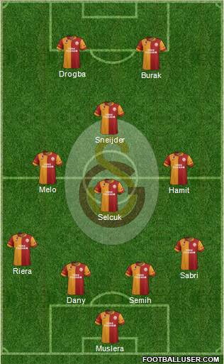 Galatasaray SK Formation 2013