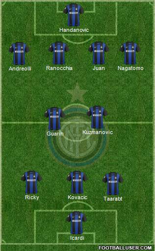 F.C. Internazionale Formation 2013