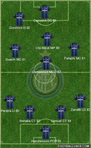 F.C. Internazionale Formation 2013