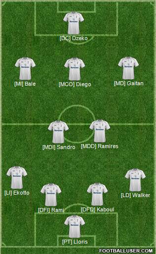 Tottenham Hotspur Formation 2013