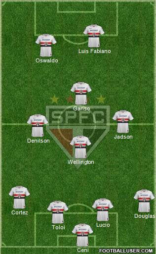 São Paulo FC Formation 2013