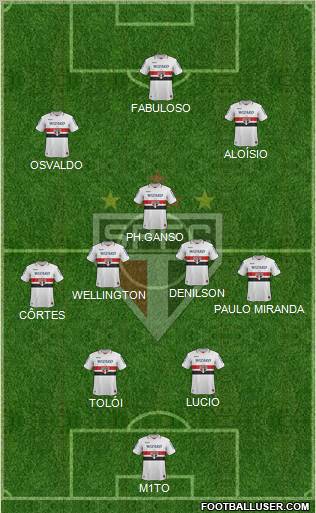 São Paulo FC Formation 2013