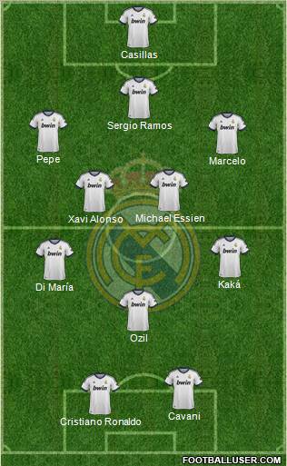 Real Madrid C.F. Formation 2013
